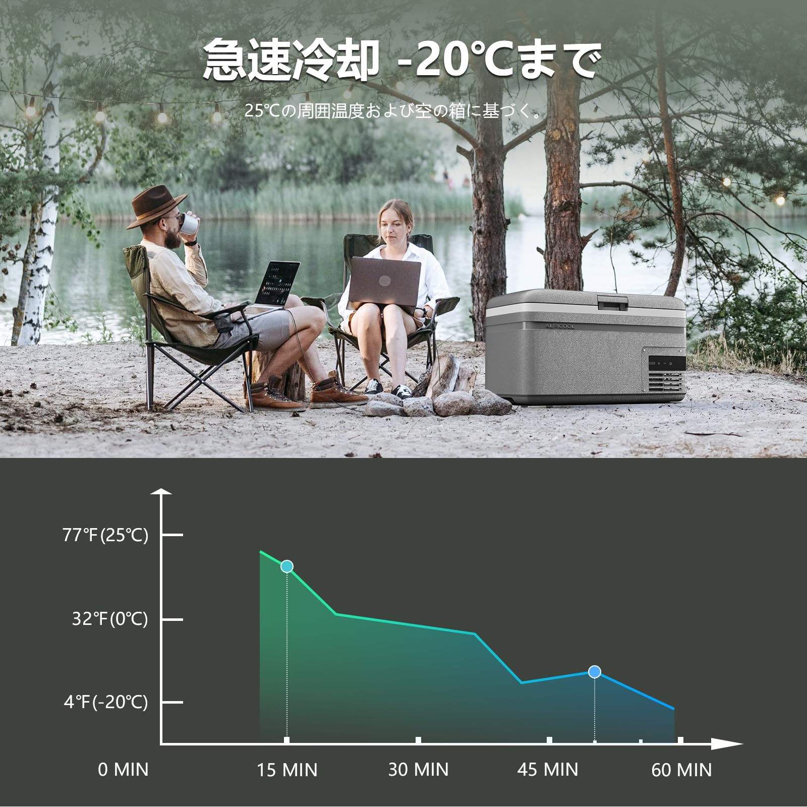 Amazon.co.jp: Alpicool ポータブル冷蔵庫 車載冷蔵庫 車載冷蔵冷凍庫